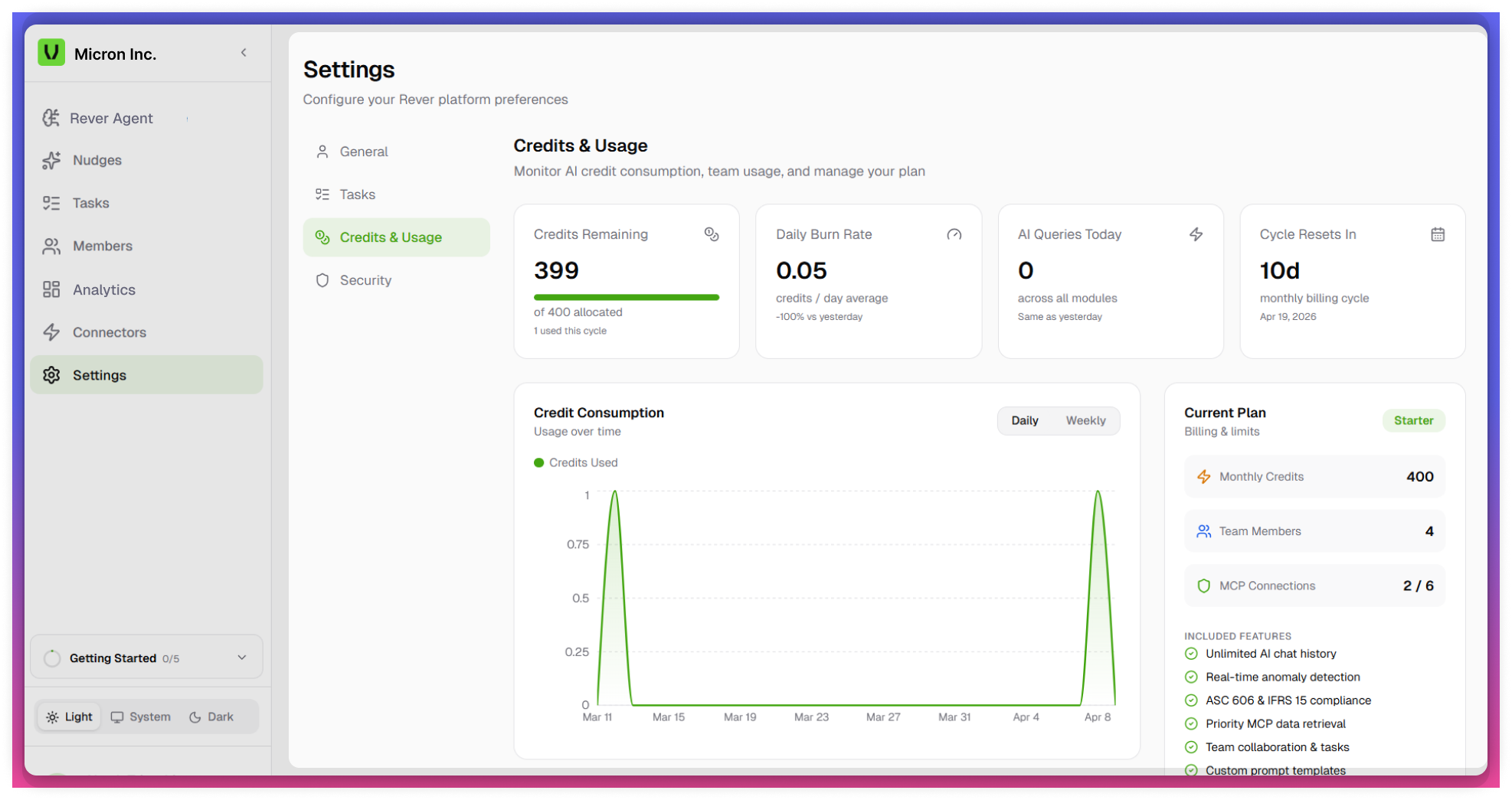Credits&amp;Usage